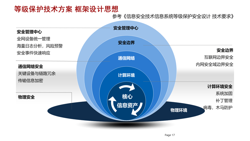 企业信息化建设如何落地?从规划到运维的完整路径解析